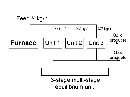 Figure7